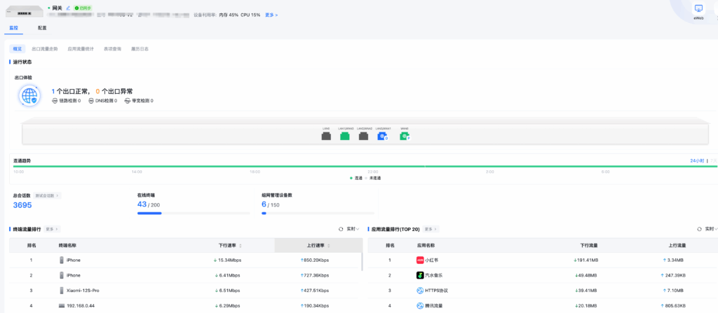 企业网络总卡顿？元凶可能是“会话数”不足！​​
