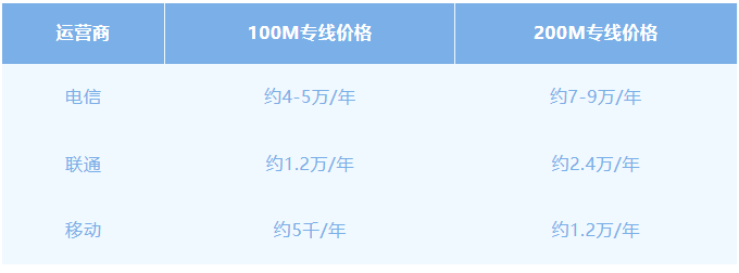 ​企业宽带运营商怎么选？一篇对比说清电信、联通、移动、广电的优劣