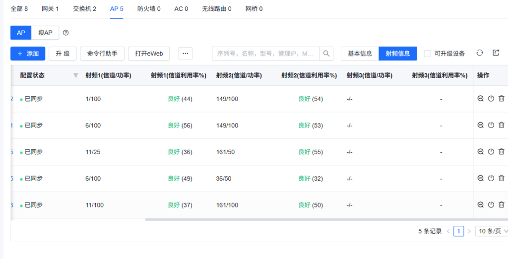 实战复盘：7个AP覆盖拉满，网速却“躺平”？这3步排查太关键！
