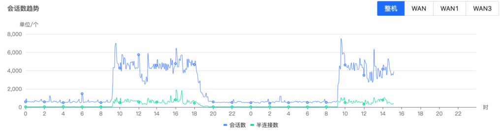 企业用网高峰期出现卡顿，手把手教你排查故障
