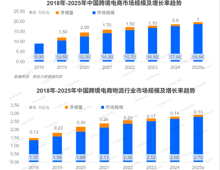 告别跨境直播卡顿：SD-WAN成为跨境直播的基石