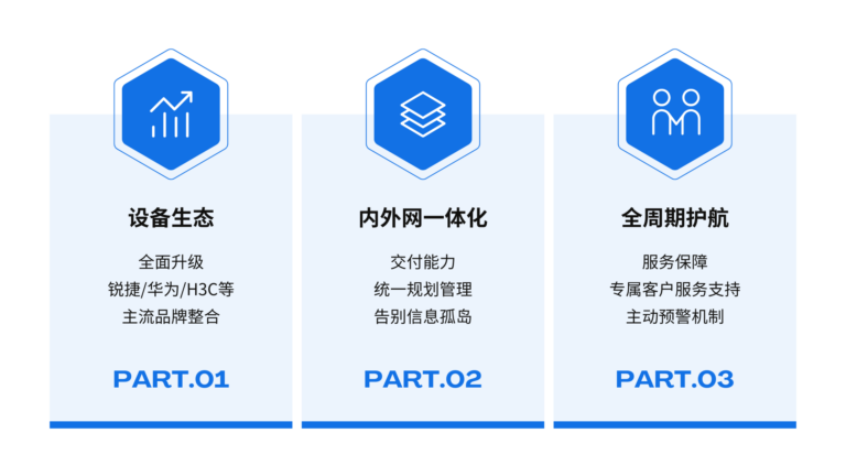 浙投号2026通信网络服务包正式发布｜全新价格体系与交付体系全面升级