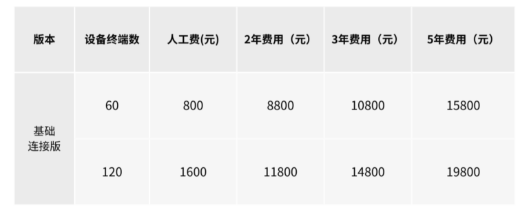 浙投号2026通信网络服务包正式发布｜全新价格体系与交付体系全面升级