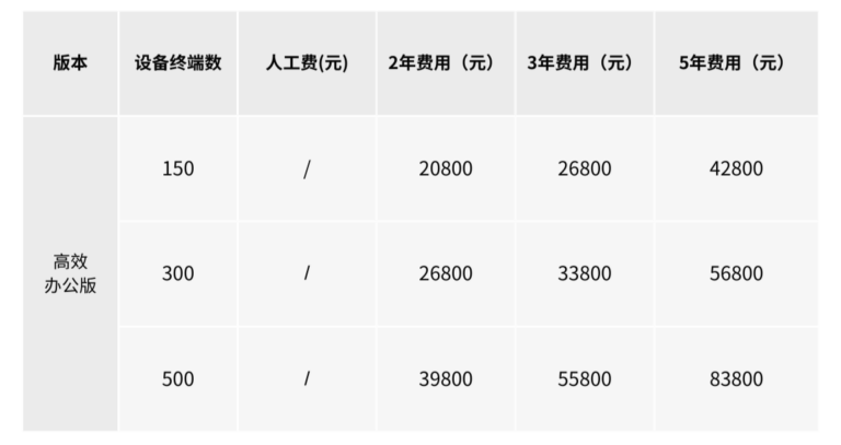 浙投号2026通信网络服务包正式发布｜全新价格体系与交付体系全面升级