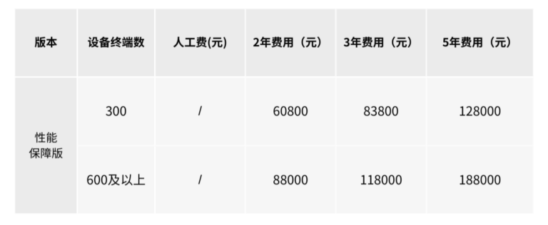 浙投号2026通信网络服务包正式发布｜全新价格体系与交付体系全面升级