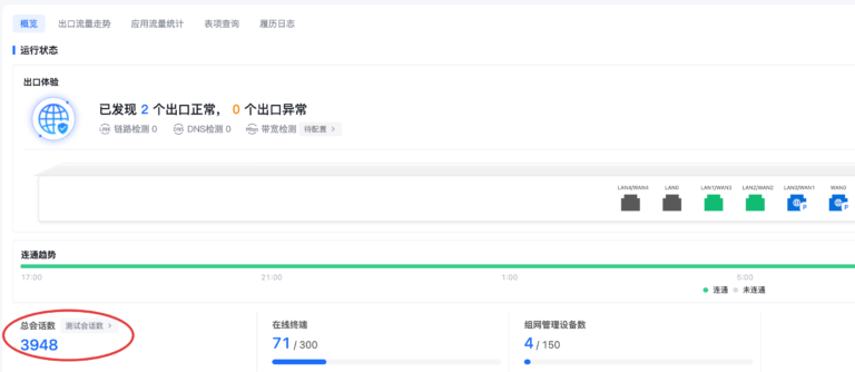 【案例】客户升级2000M宽带后还是很卡，这些性能陷阱你测对了吗？