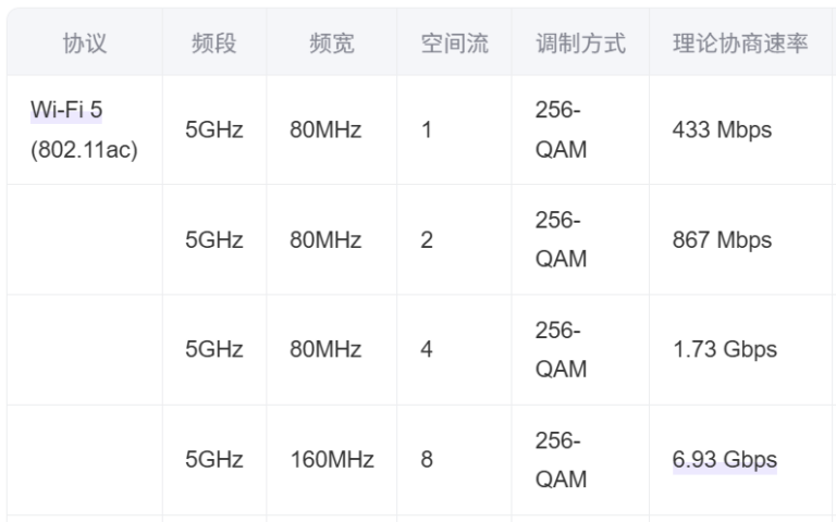有线测速正常，无线却很慢？怎么排查？