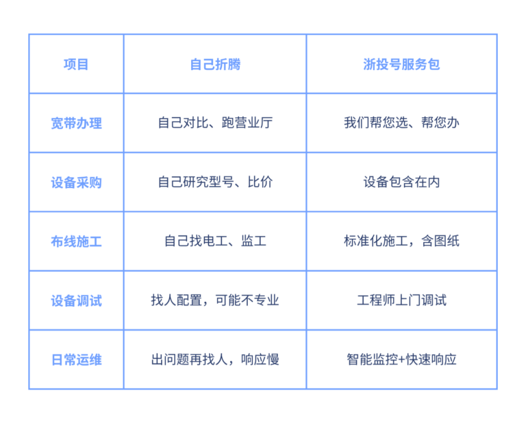 新办公室搬迁，网络到底该怎么搞？杭州老板必看