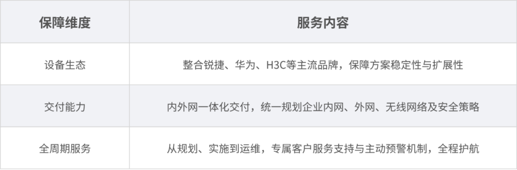 浙投号一体化服务包3.0正式发布：模块化组合，精准适配AI时代每一家企业的真实用网需求