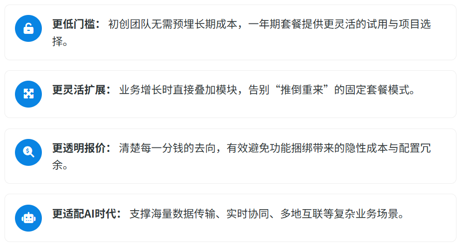 浙投号一体化服务包3.0正式发布：模块化组合，精准适配AI时代每一家企业的真实用网需求